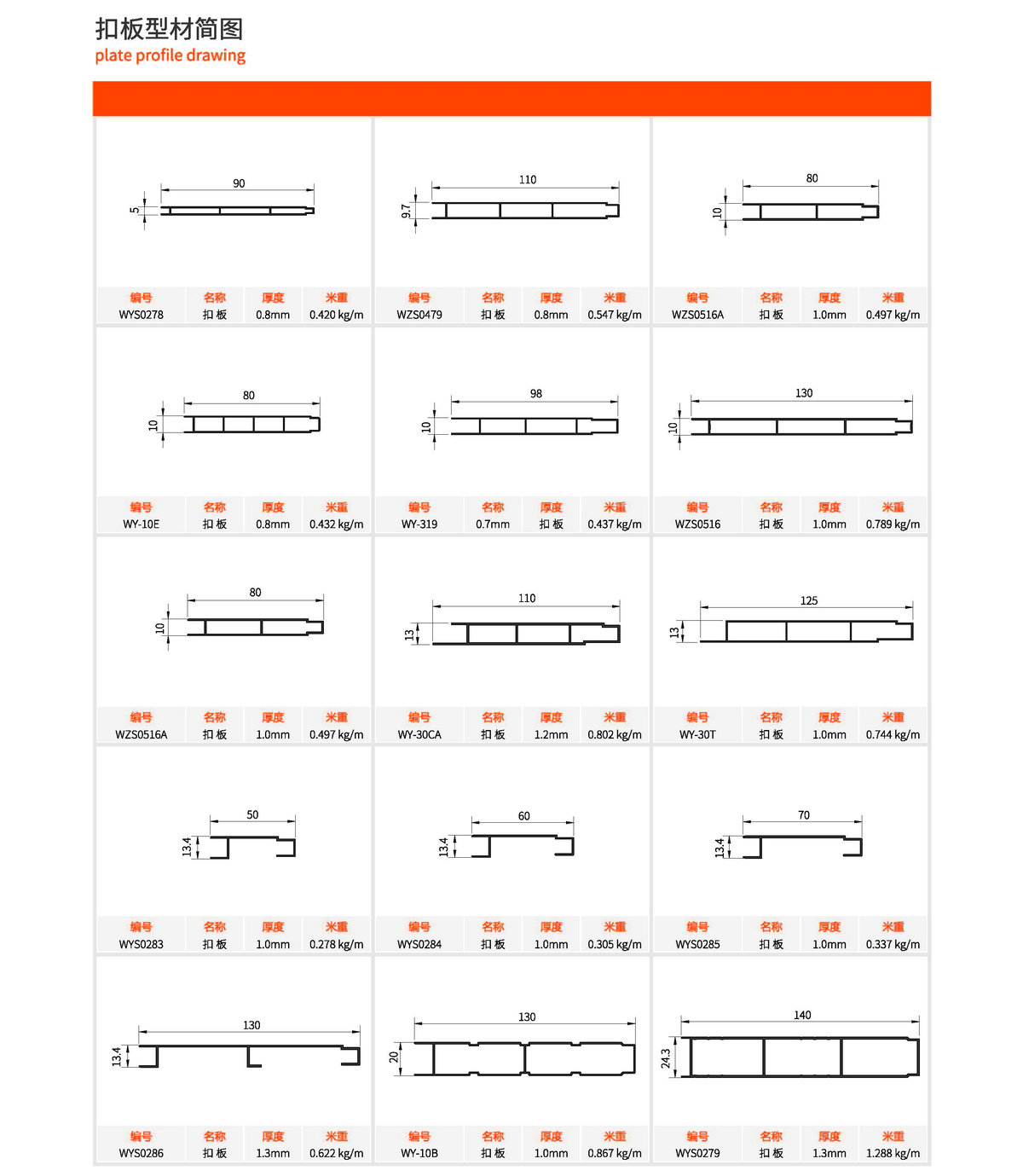 gusset plate profile