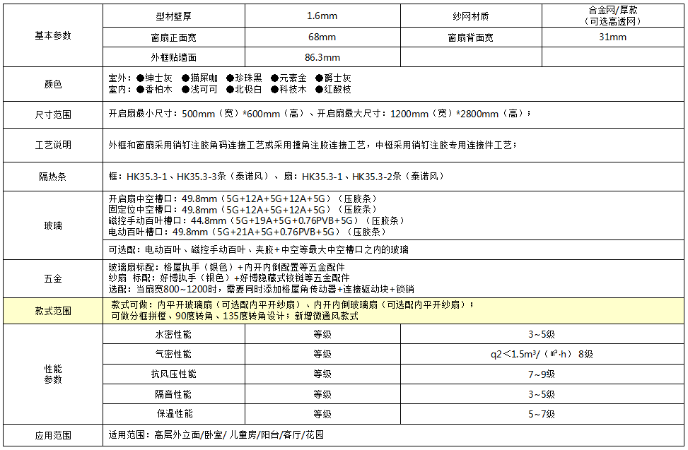 86断桥内平开窗