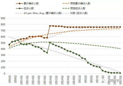 南宫NG28软件成功使用大数据仿真技术预测疫情走势